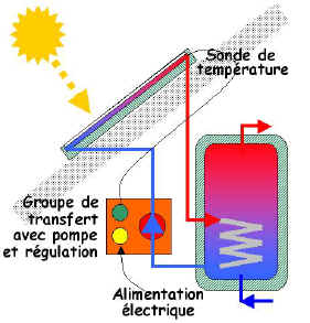 chauffe eau solaire simple