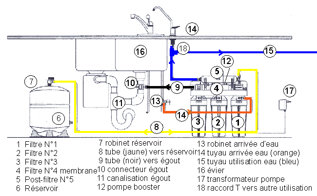 Installation d'un filtre à eau pour frigo 